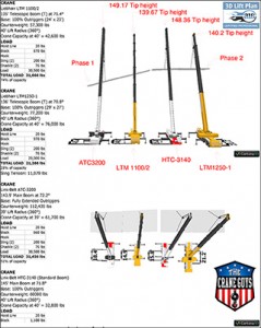 mobile crane lift plan template