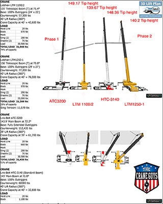 crane lift plan activity hazard analysis