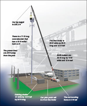 what is crane lift plan